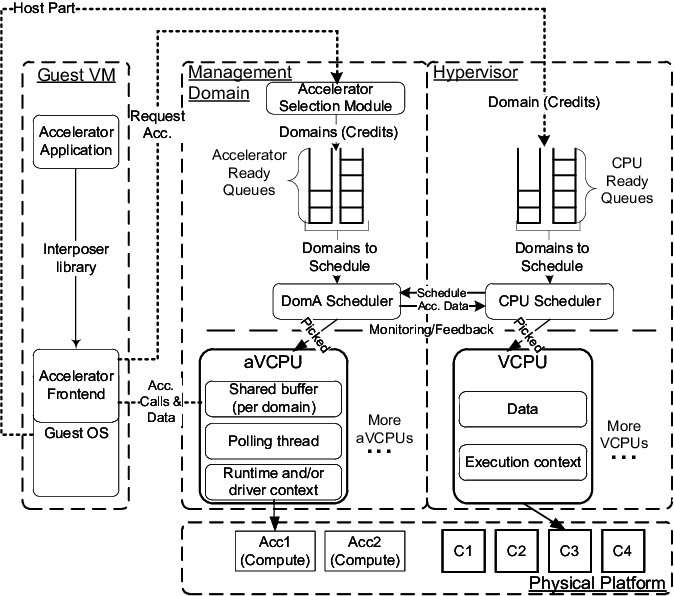 Logical View Of The Resource Management Framework In - Diagram (674x596), Png Download