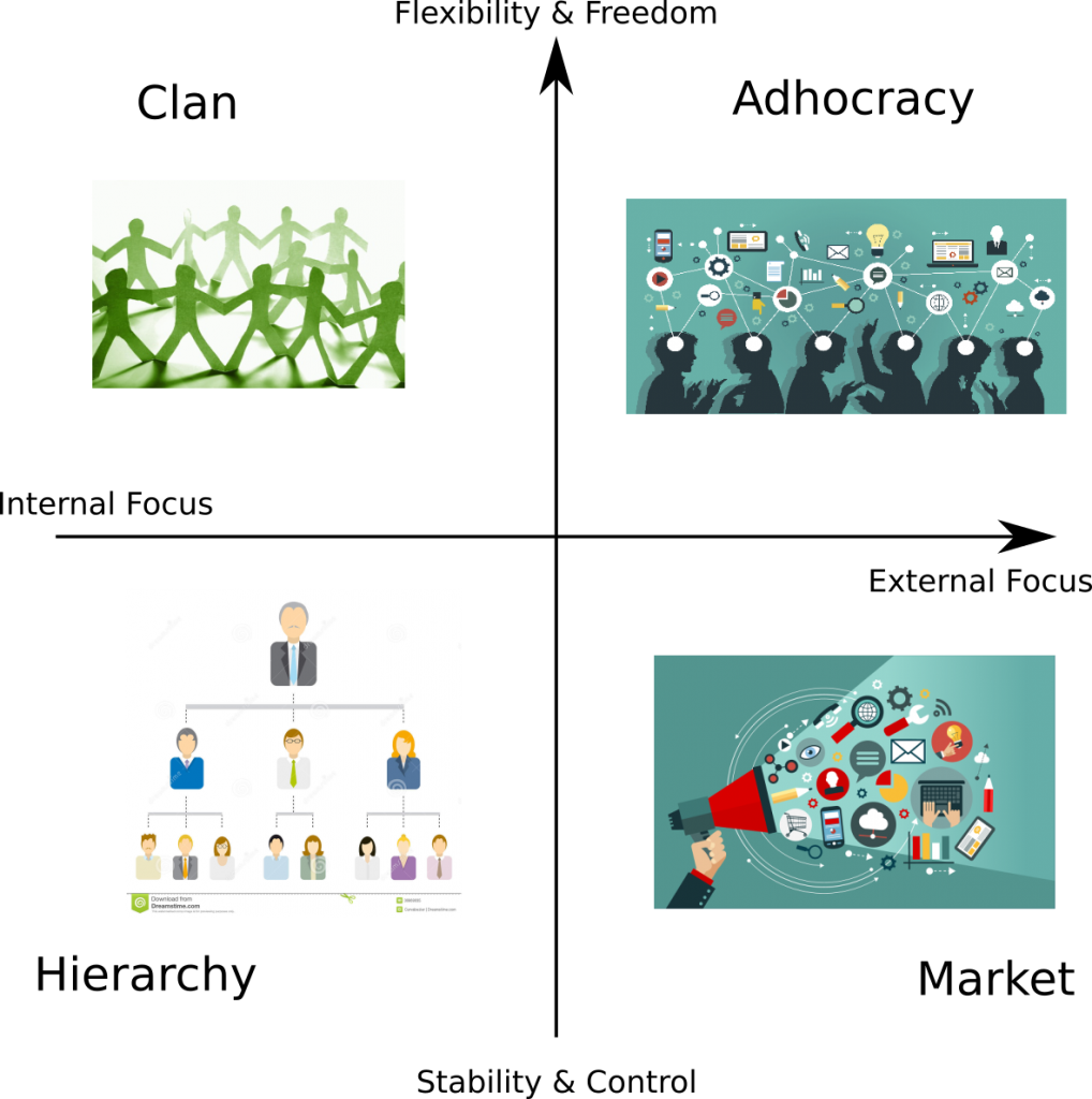 Four Types Of Organization - Graphic Design (1018x1024), Png Download