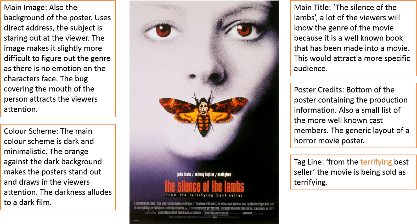 I Have Decided To Create A Single Poster Instead Of - Silence Of The Lambs Alien (1600x862), Png Download