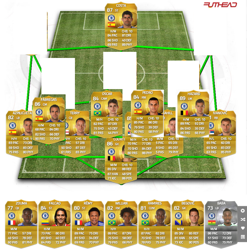 My Best Predictions For Fifa 16 Chelsea Squad Fixed* - Fifa 16 Man Utd Squad (847x862), Png Download