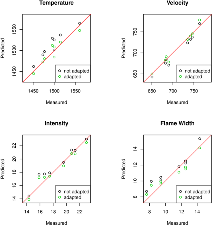 Real Vs - Diagram (850x849), Png Download