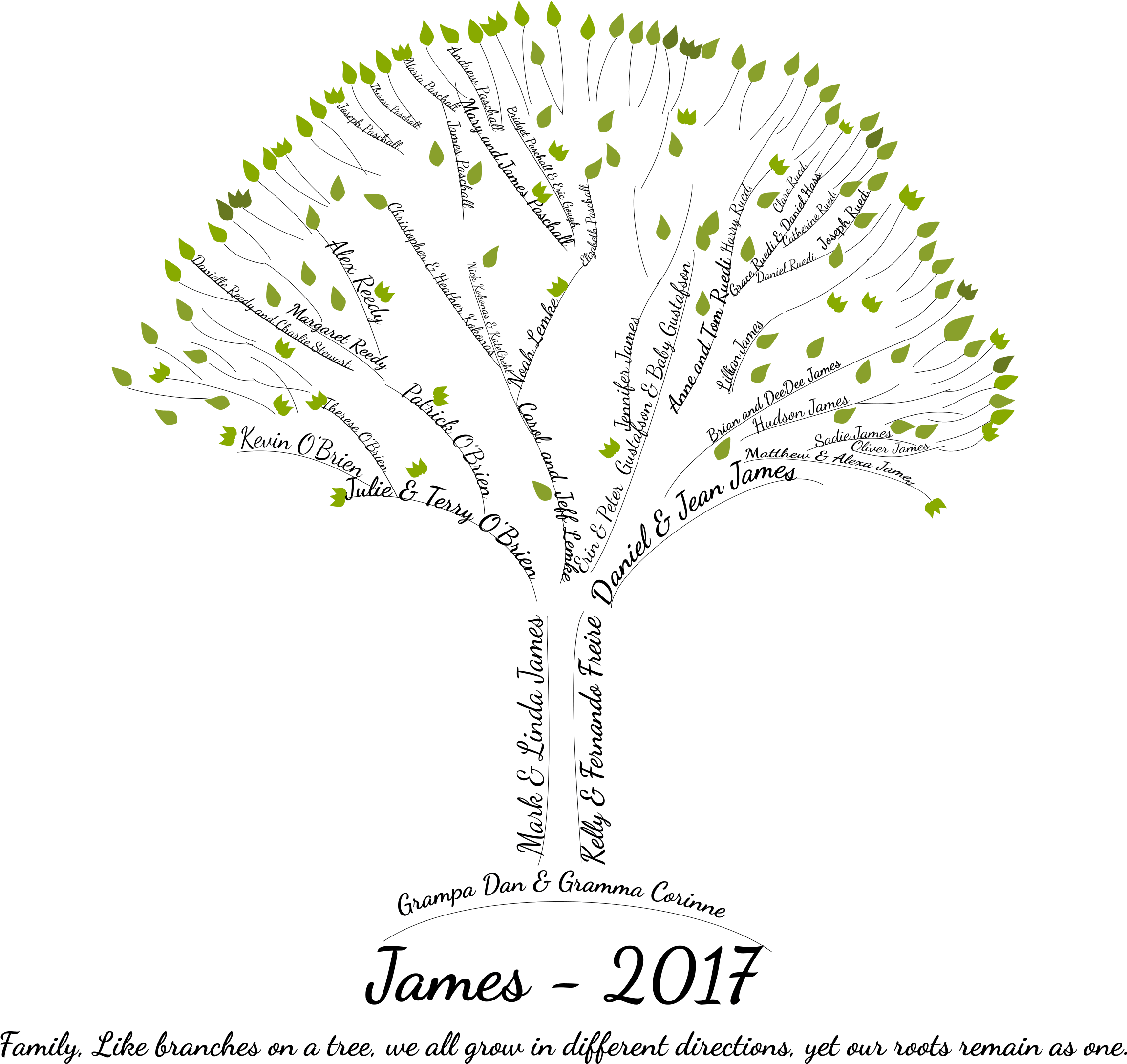 I Will Create An Amazing Word Art Family Tree In 8 - Family Tree Word Art Transparent (2531x2531), Png Download