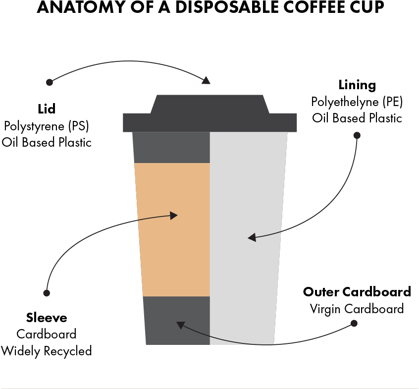 Artboard 1 - Diagram (980x980), Png Download