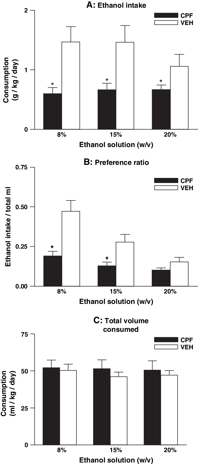 Values Shown Here Represent Voluntary Consumption Of - Diagram (668x1562), Png Download