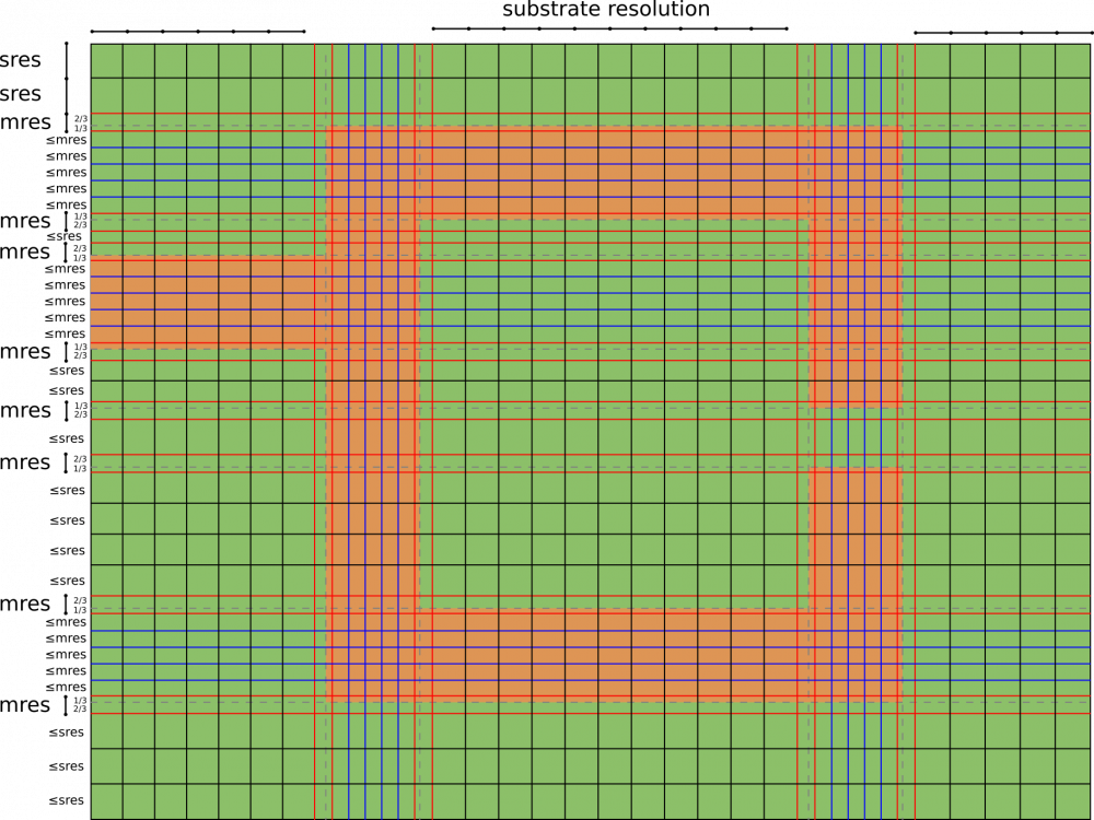 The First Thing Is To Place The Thirds Rule - Tartan (1000x750), Png Download
