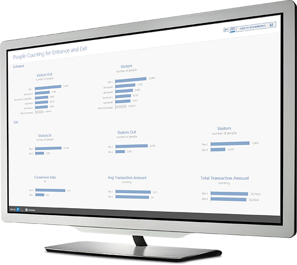 A Computer Monitor Displays People Counting Analytics - Computer Monitor (600x535), Png Download