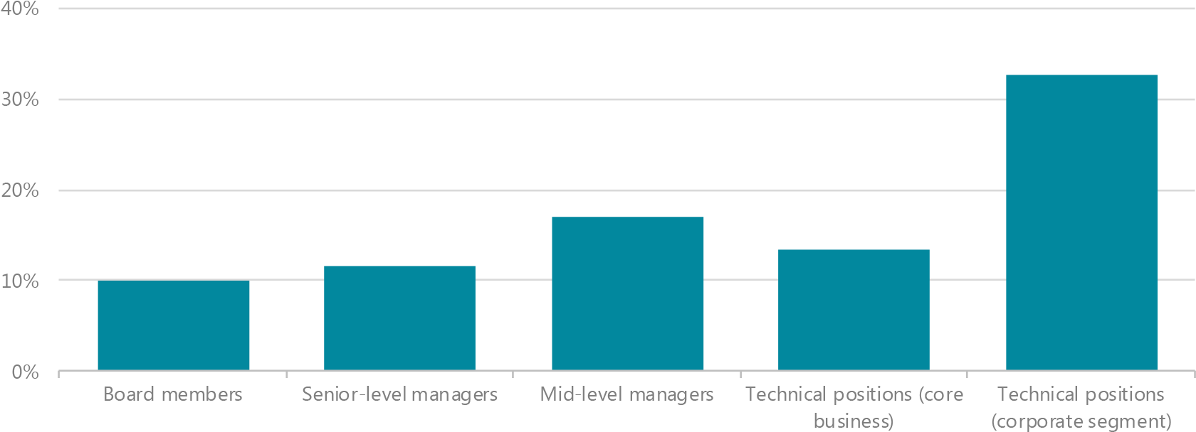 Two-thirds Of The Respondents Do Not Have Even One - Electric Blue (1800x710), Png Download