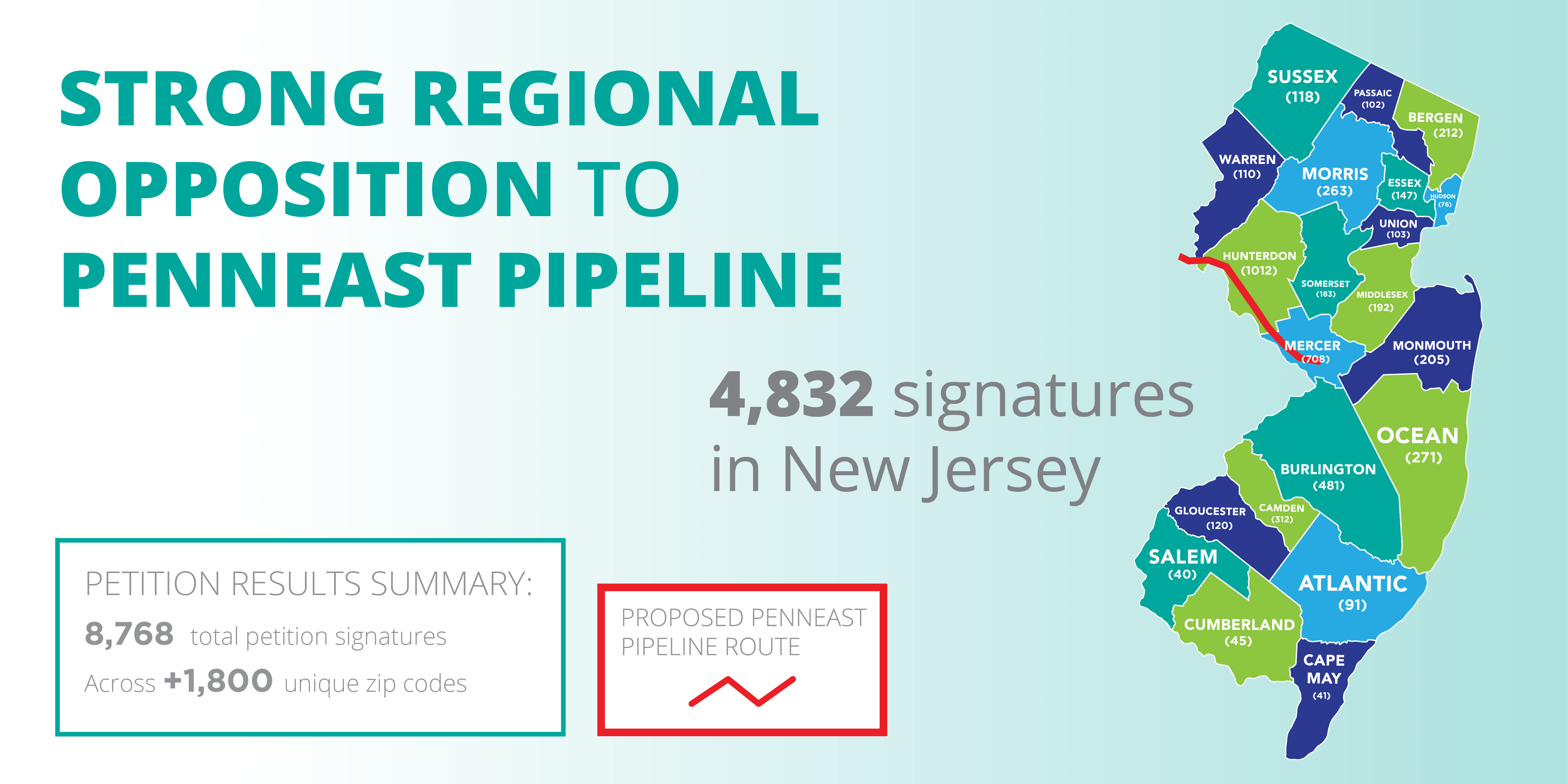 Petition Shows Opposition To Penneast, Investments - Pirateria En Mexico (4267x2133), Png Download
