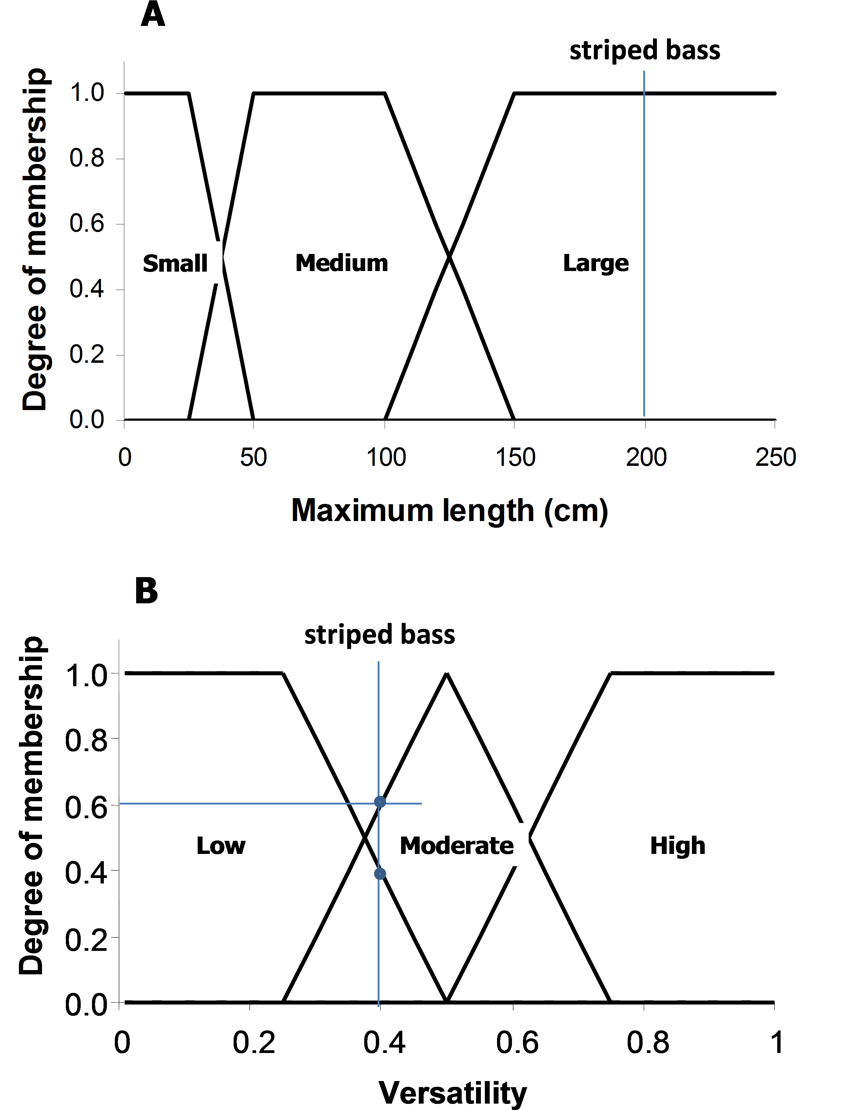 Taxon Distribution Figure - Diagram (2834x3821), Png Download
