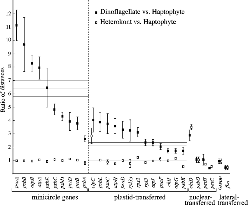 Ratio Of Distances Of Plast - Diagram (850x703), Png Download