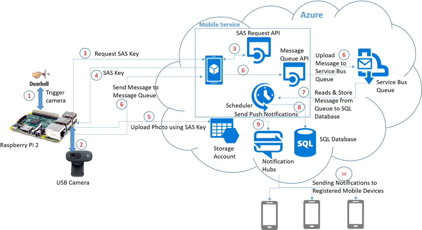 Diagram (1482x830), Png Download