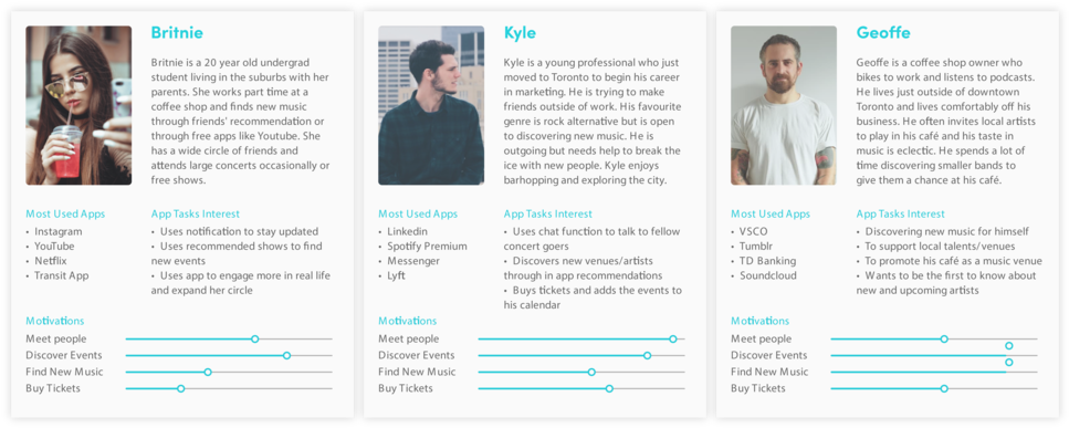User-personas - Web Page (1000x853), Png Download