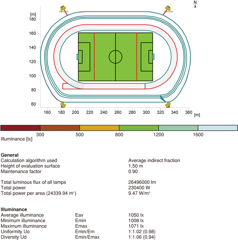 Soccer Field - Soccer-specific Stadium (850x895), Png Download