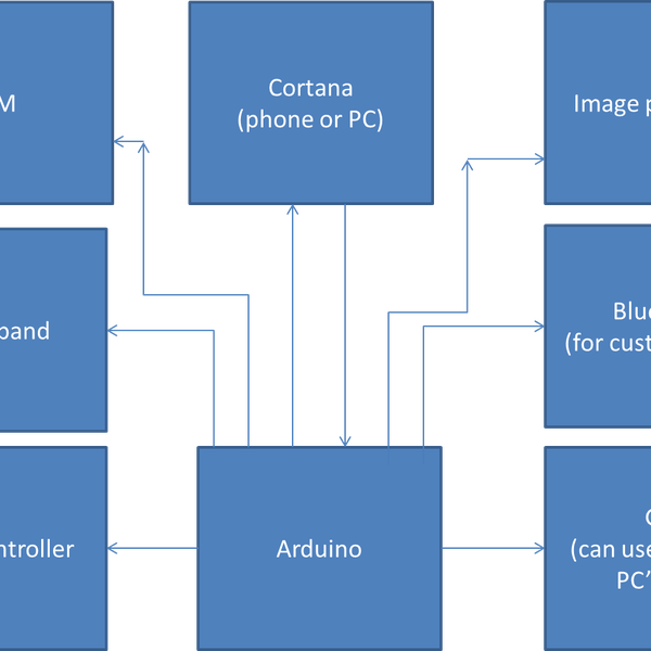 Diagram (600x600), Png Download