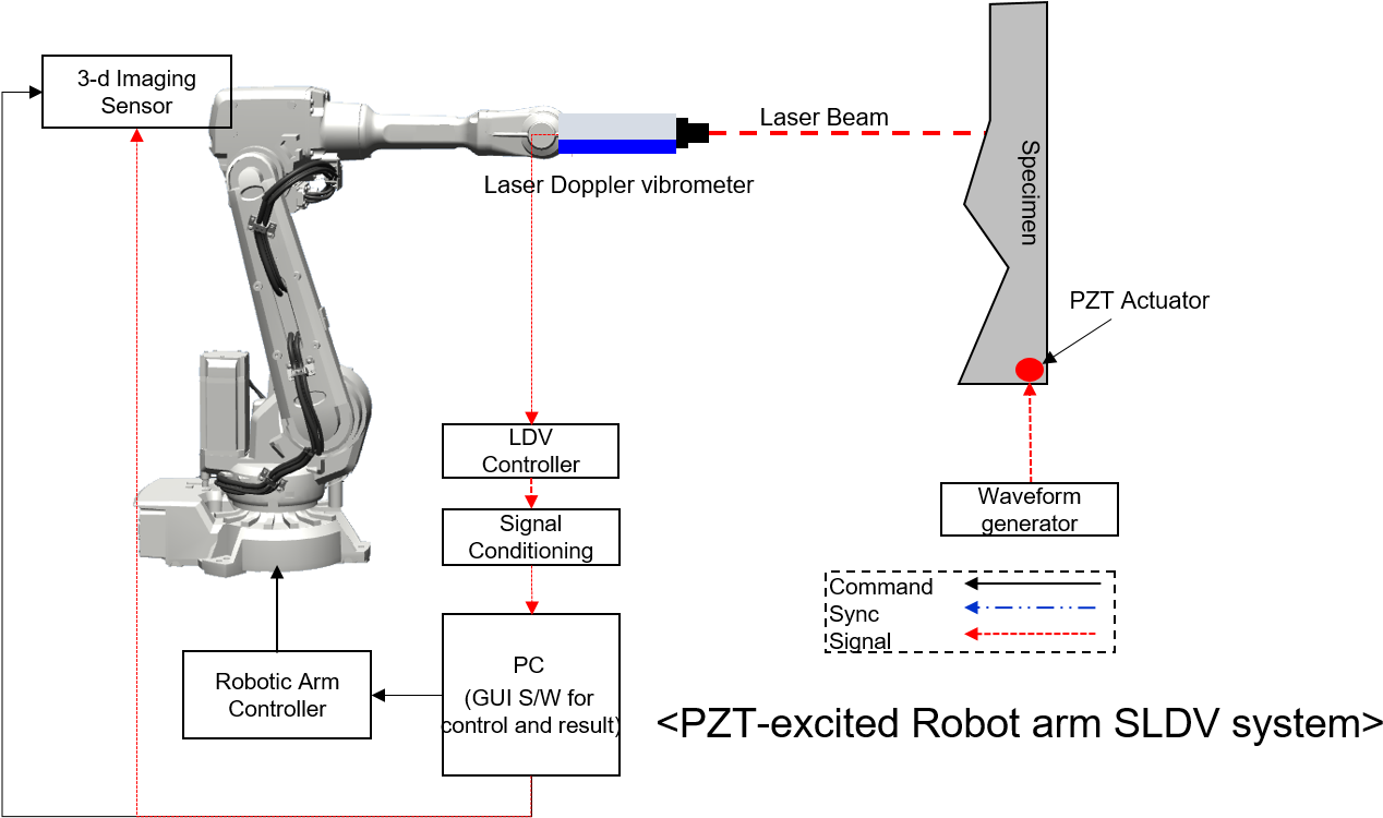 Diagram (1302x750), Png Download