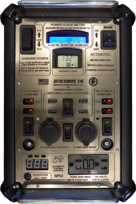 Extruded T5 Temper Aluminum Framework - Control Panel (656x909), Png Download