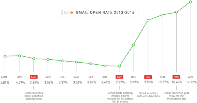 Forget Batch & Blast, It's Fire & Forget Damaging Your - Diagram (850x450), Png Download