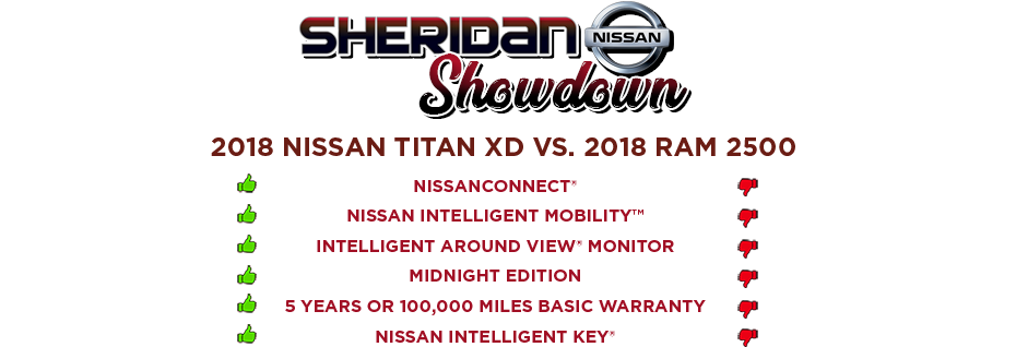 Nissan Titan Xd Vs - Nissan (940x336), Png Download