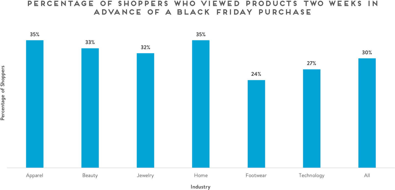 Cyber Week - Diagram (1858x970), Png Download