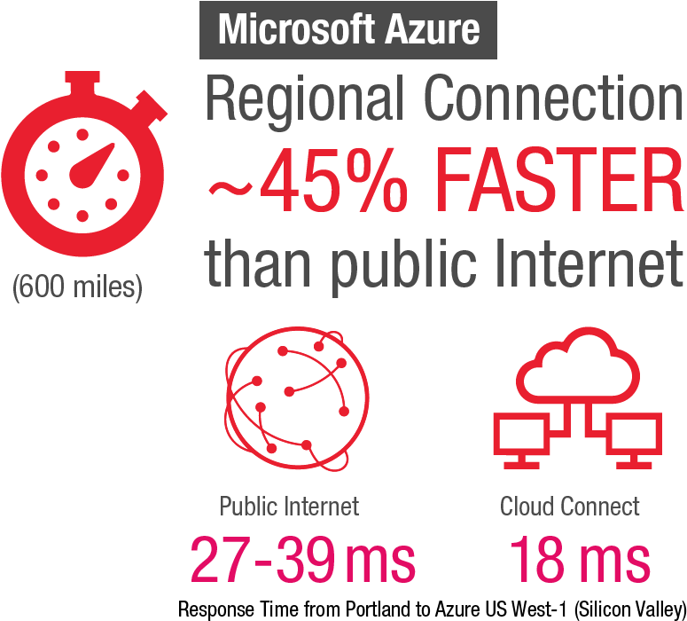 Visit Megaport Portal - Medaire (876x711), Png Download