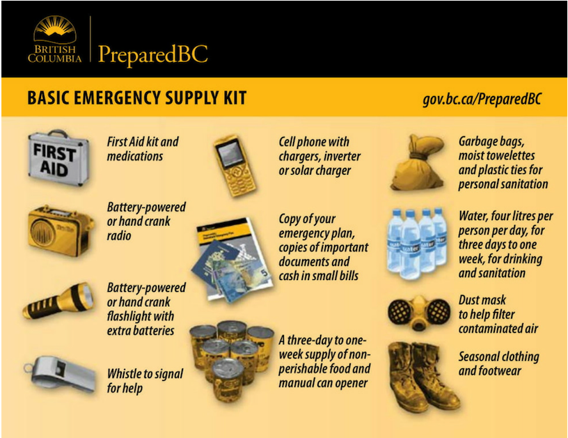 Preparedbcverified Account - Family Preparedness Plan For Tsunami (1100x628), Png Download