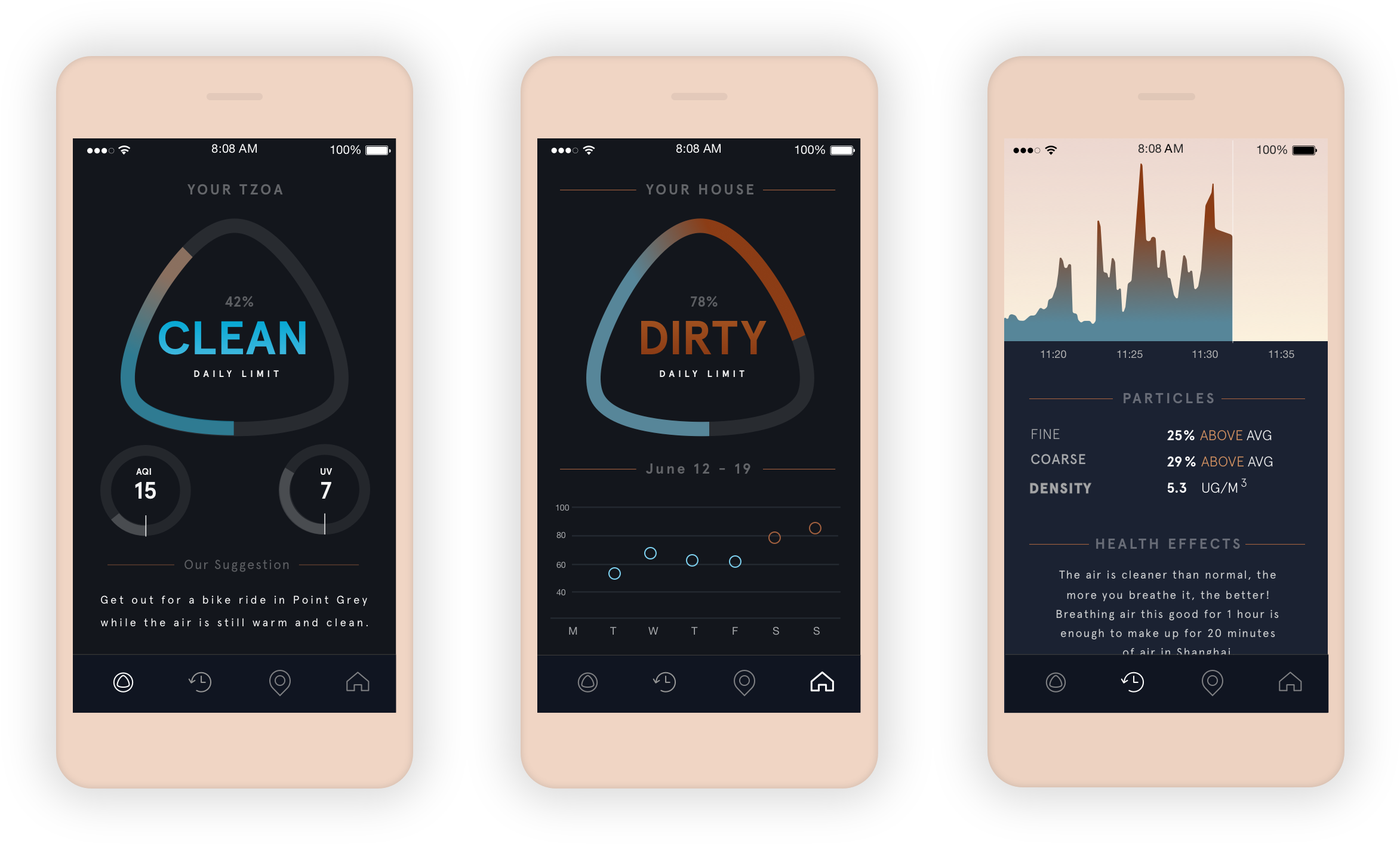 Allowed People To Both Gain High Level Insights As - Iphone (2878x1428), Png Download