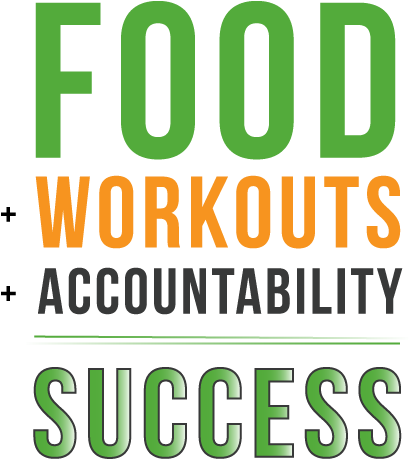 Workout Trifecta Equation - Iso 26000 (765x585), Png Download