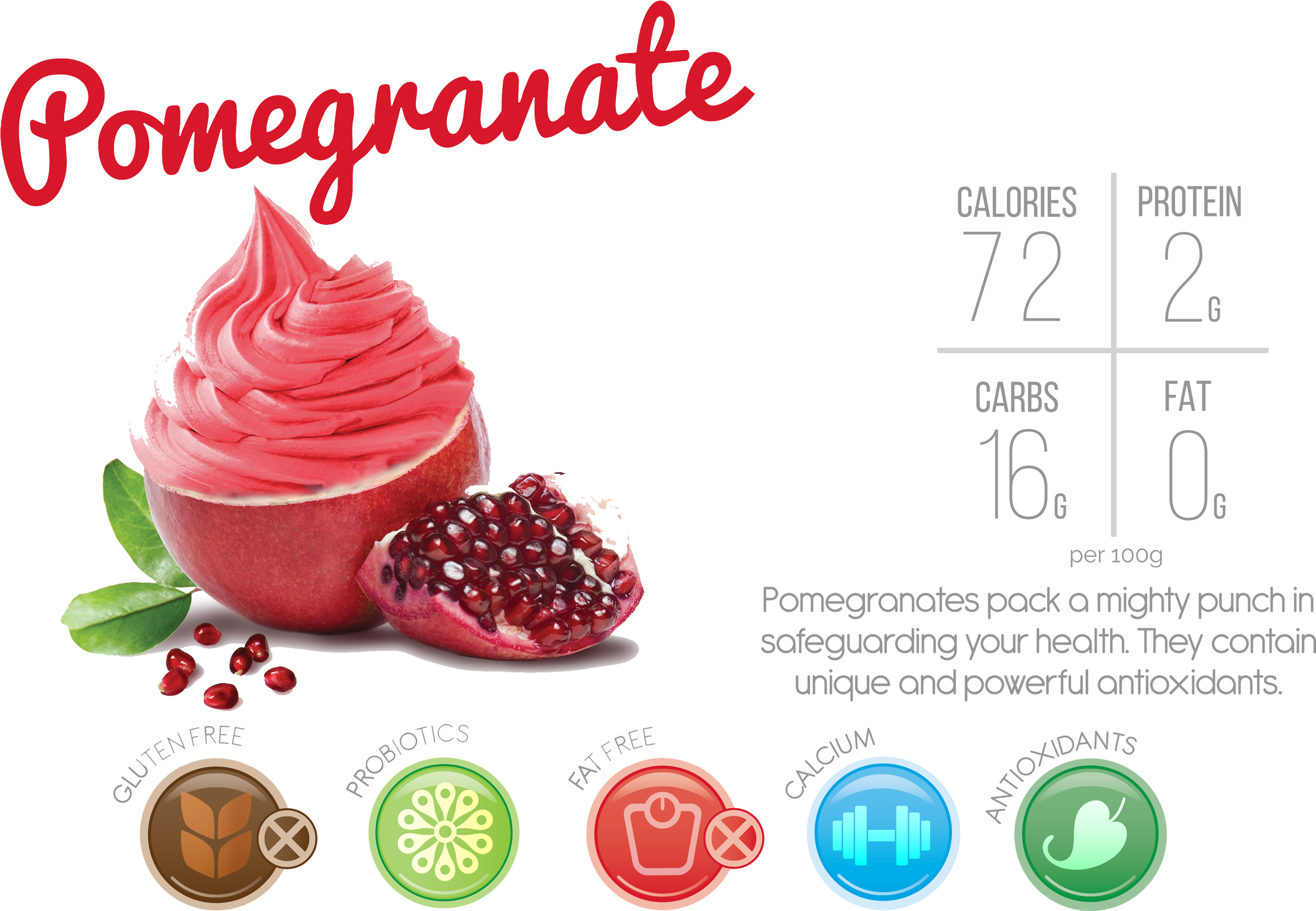Body Needs And Everything Your Tastebuds Want - Frozen Yogurt (3000x2033), Png Download
