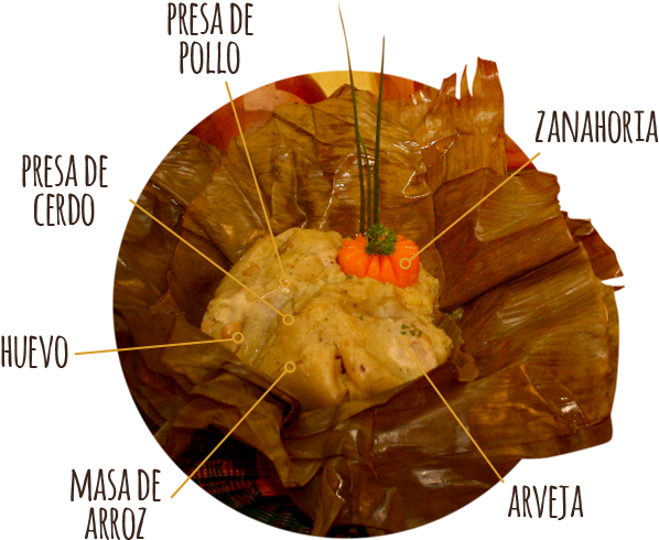 Tamales - Tamales2-bogota - Dish (630x630), Png Download