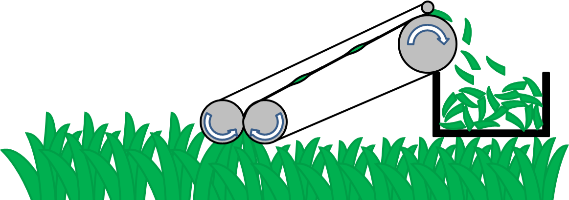 Two Grippy Silicone Belts Running Between Two Pairs (1170x409), Png Download