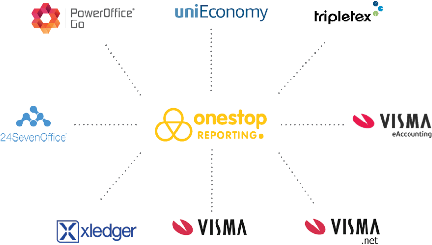 Integrasjonsliste-2018 - Visma (1024x655), Png Download