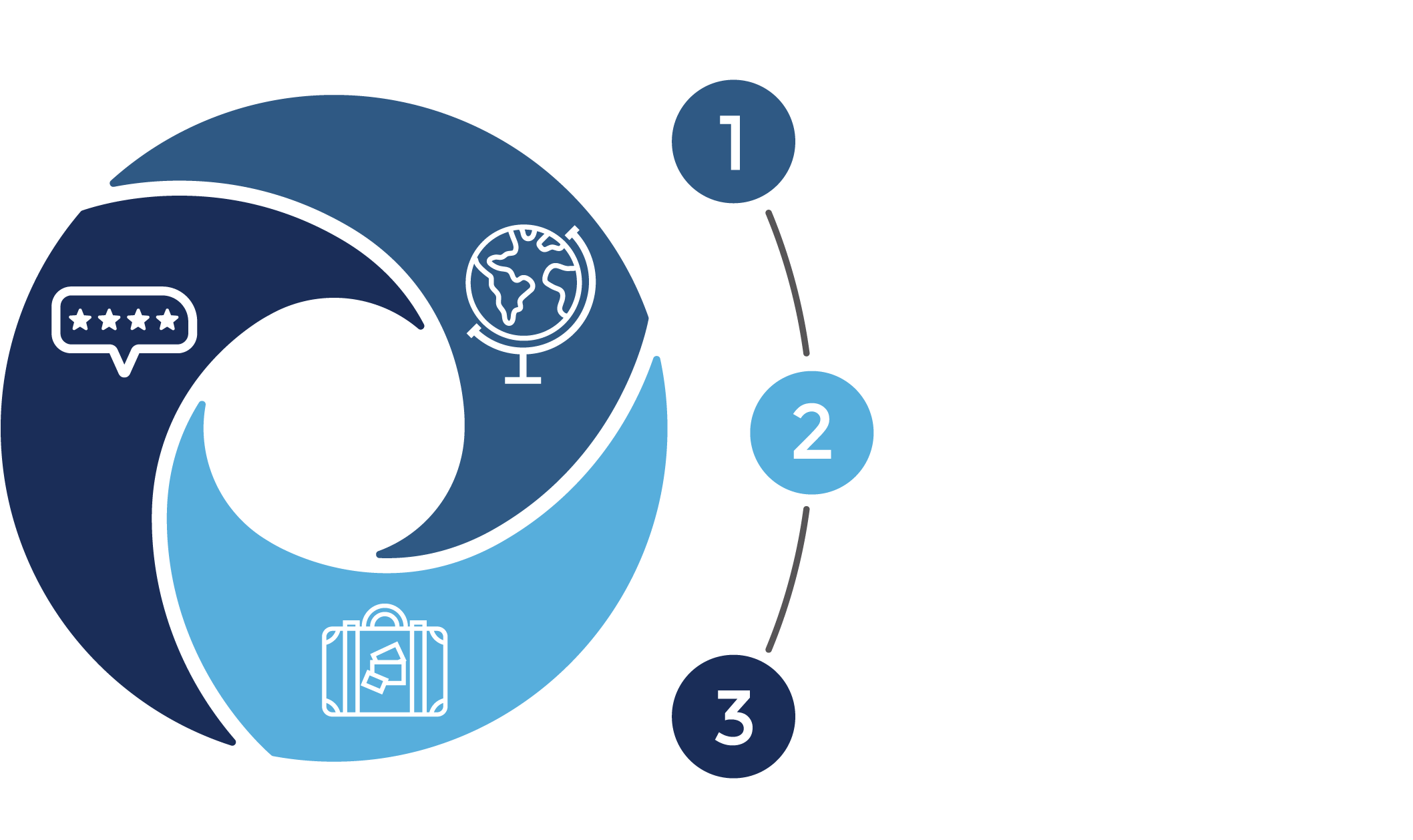 Transperfect's Specialized Travel Solutions Group Can - Circle (2304x1375), Png Download