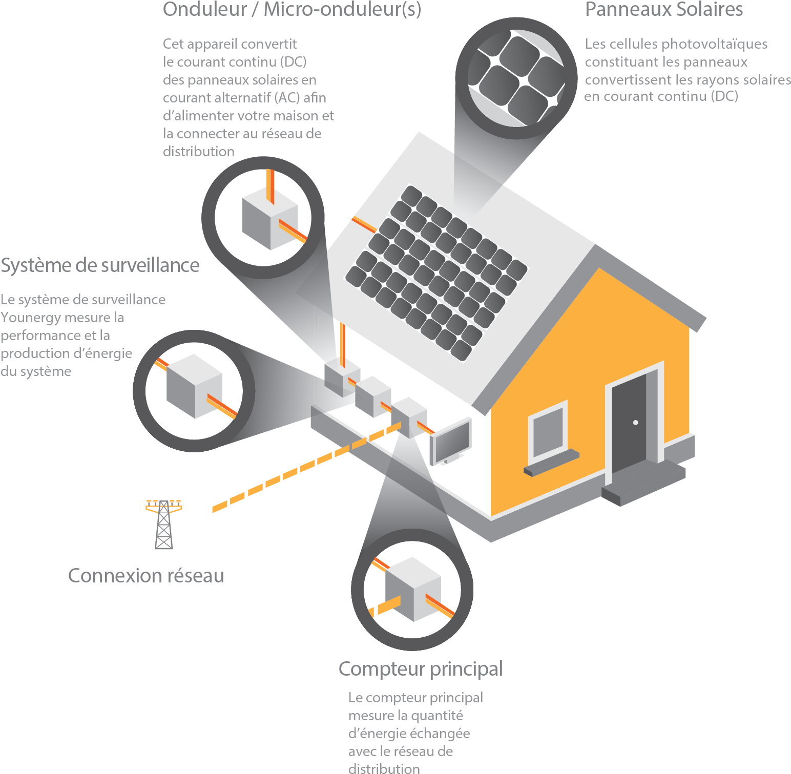 Votre Installation Solaire Younergy Est Un Nouvel Élément - House (1989x1522), Png Download