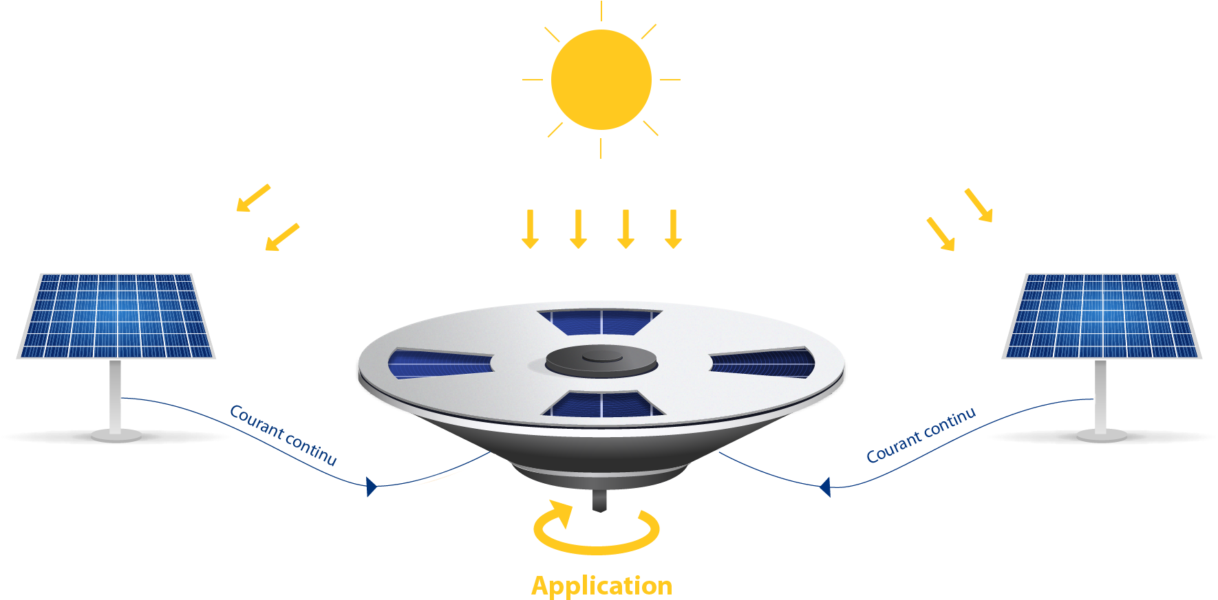 Saurea Creates The 1st Solar Motor - Saurea (1810x919), Png Download
