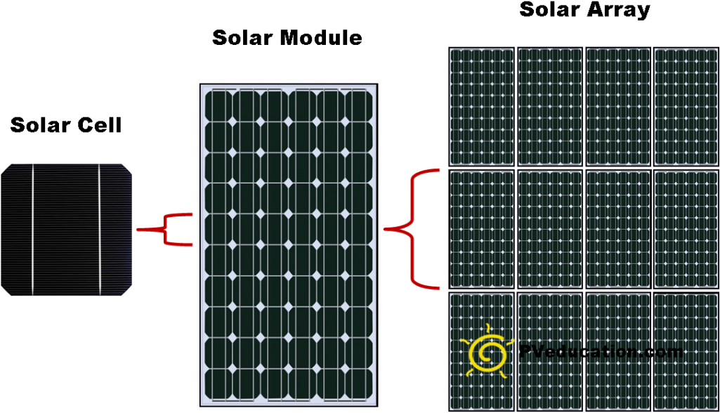 1024 X 607 2 - Solar Cell Module Array (1024x607), Png Download