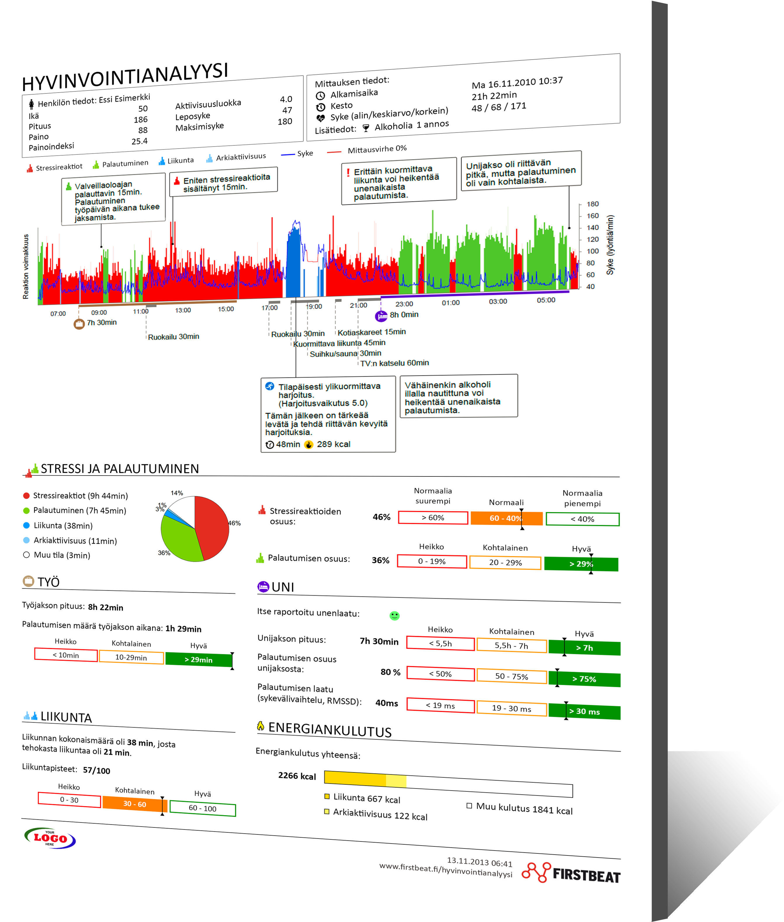 Hyvinvointianalyysi Raportti Fin Png - Firstbeat Hyvinvointianalyysi (2832x3246), Png Download