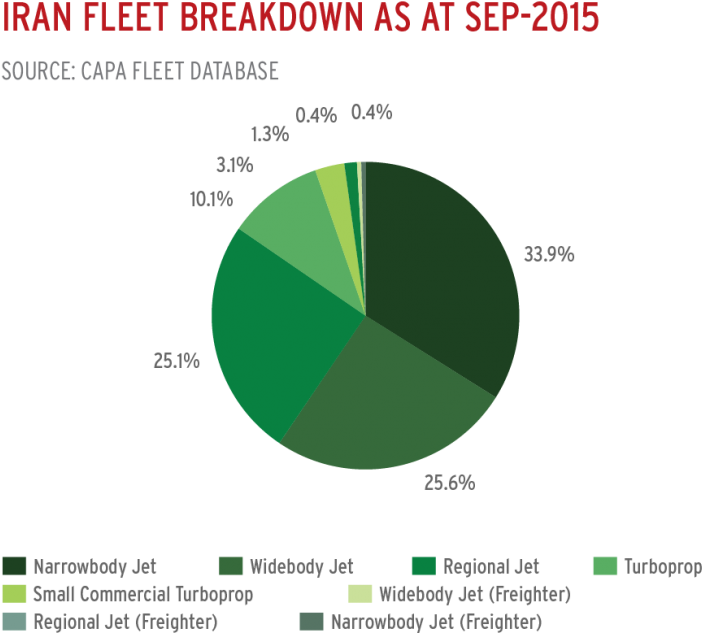 If The Projected 80-90 Aircraft Were Distributed Between - Diagram (800x643), Png Download