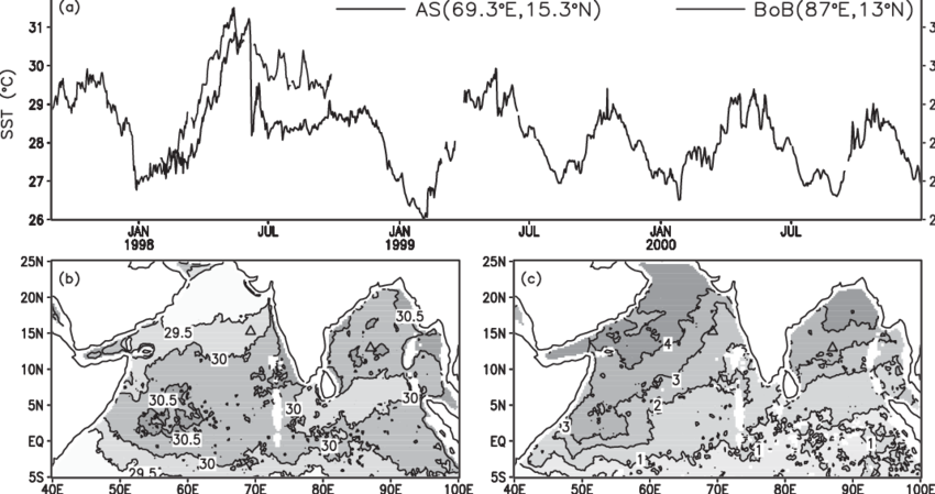 Evolution Of Daily Buoy Sst (2 - Diagram (850x449), Png Download