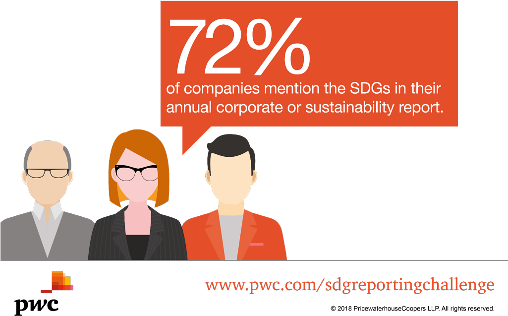 Business Leaders Can Move The Sustainable Development - Pwc New (1024x683), Png Download