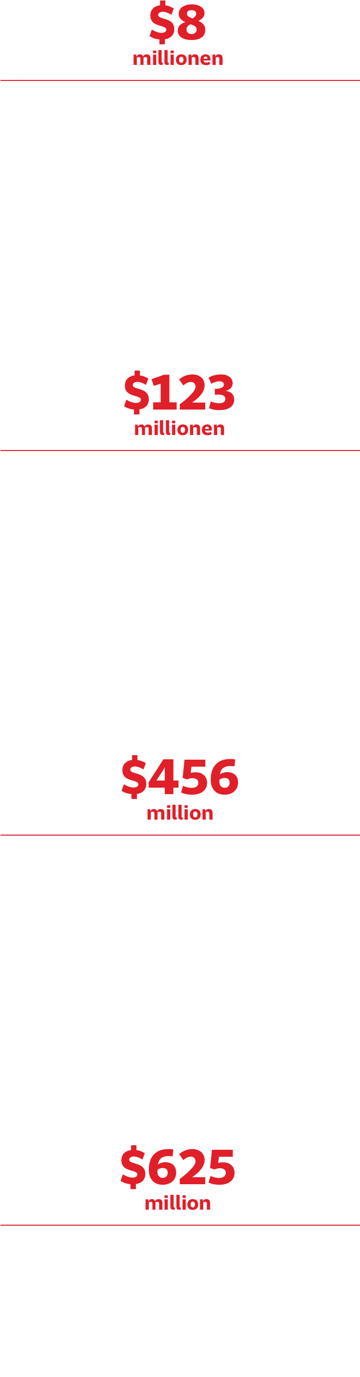 Kpmg Was Forced To Pay $456 Million In 2005 Because - Coquelicot (720x2918), Png Download