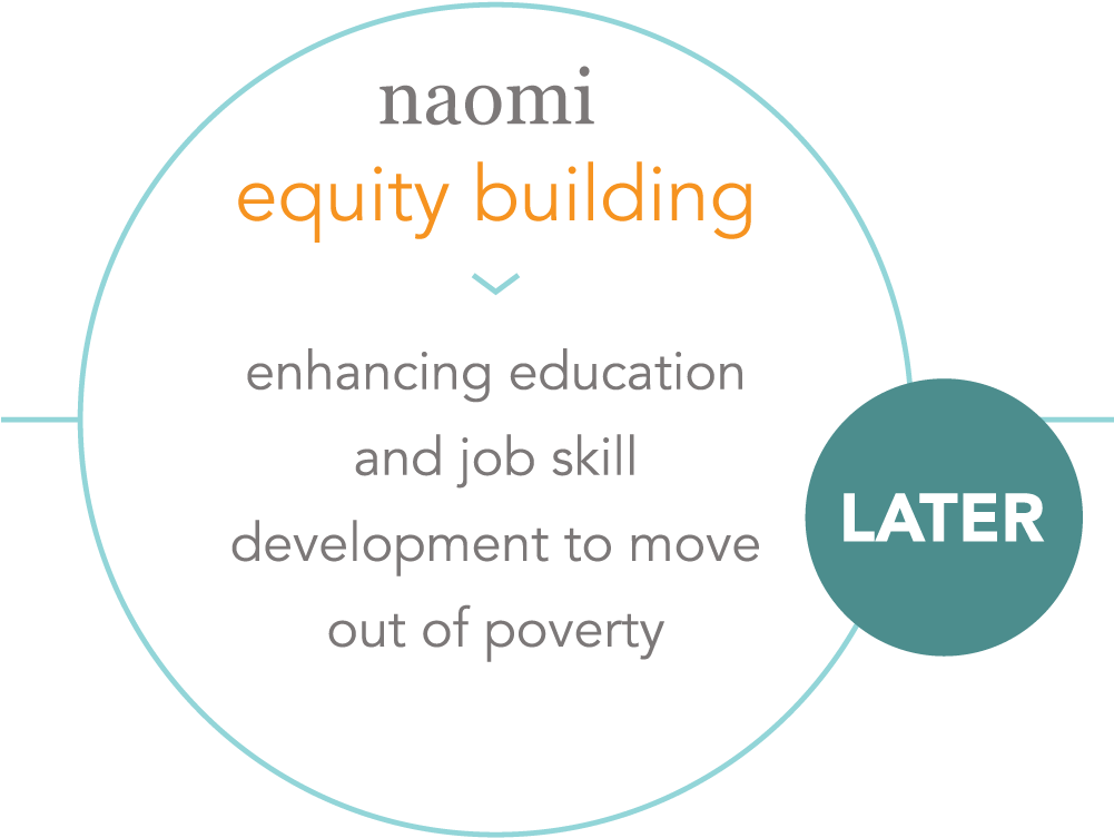 Whats Next 3 - Circle (1000x873), Png Download