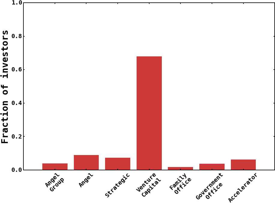 Investors - Graphic Design (925x699), Png Download