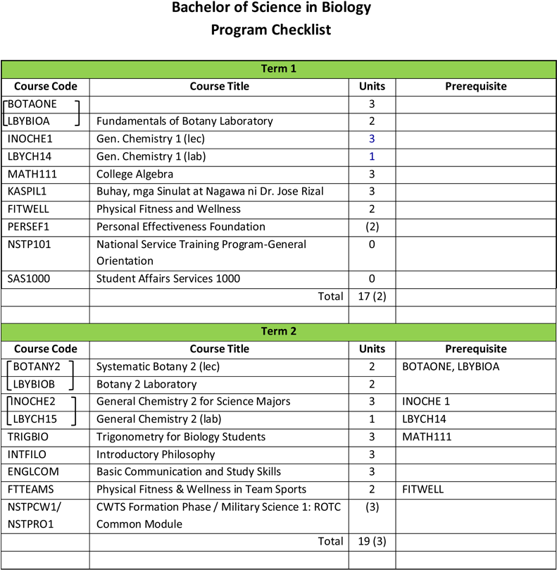 Bs Bio 1 - Document (1000x1294), Png Download