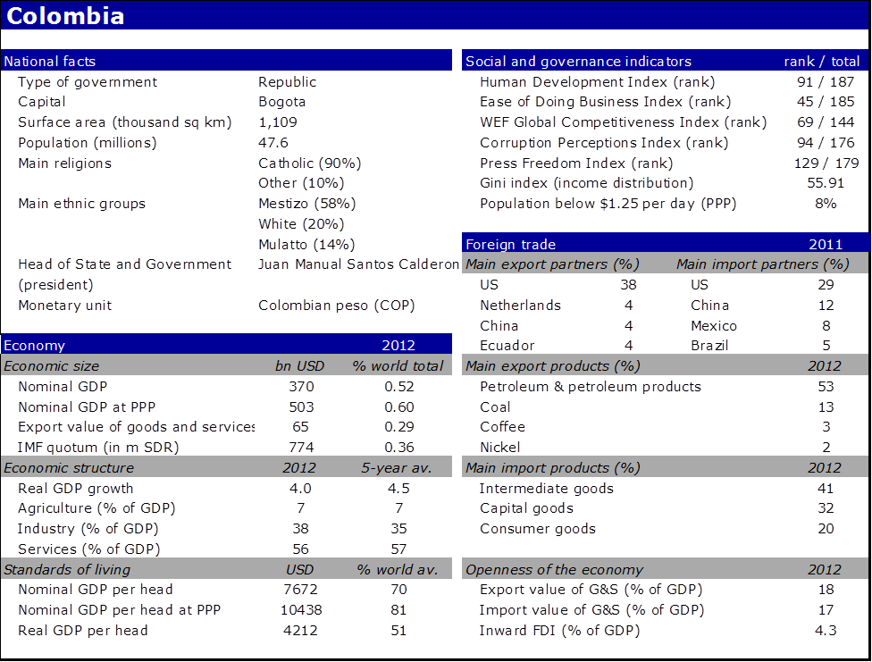 National Facts Of Colombia - Thailand Income Distribution 2016 (976x741), Png Download