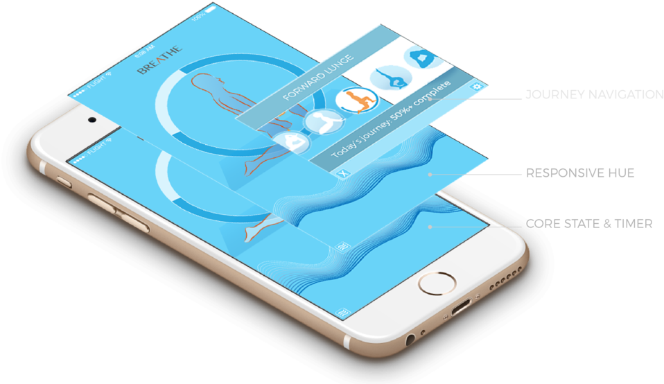 Full Breath Annotated 23 - Smartphone (1000x680), Png Download