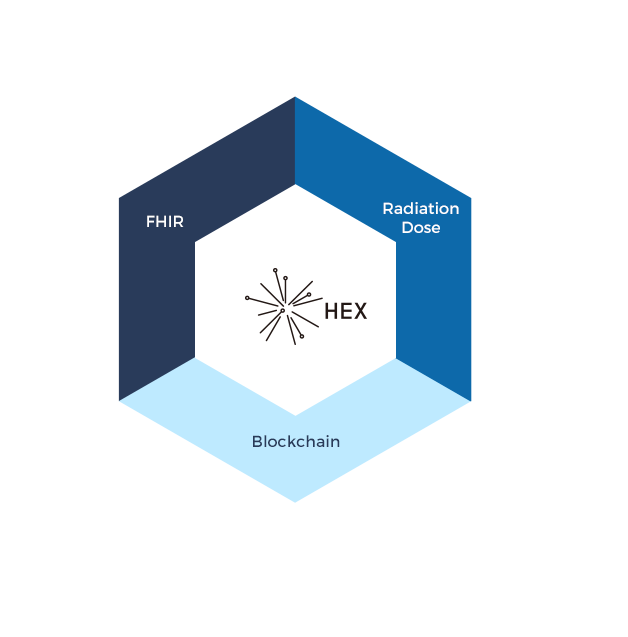 Personal Health Record Is Generated From Various Systems - Diagram (628x637), Png Download