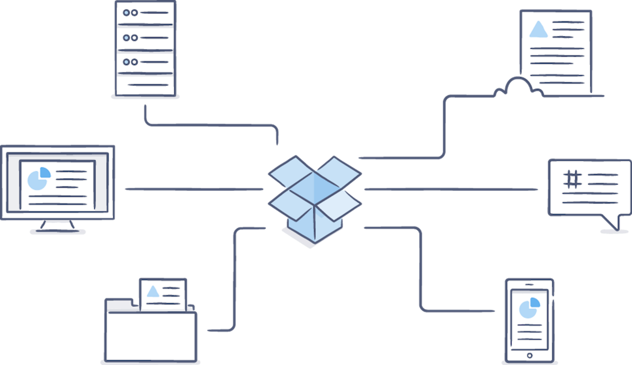 Illustration For Dbx Platform Post - Diagram (1300x752), Png Download