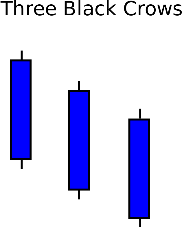 Three Black Crows - Diagram (768x1024), Png Download