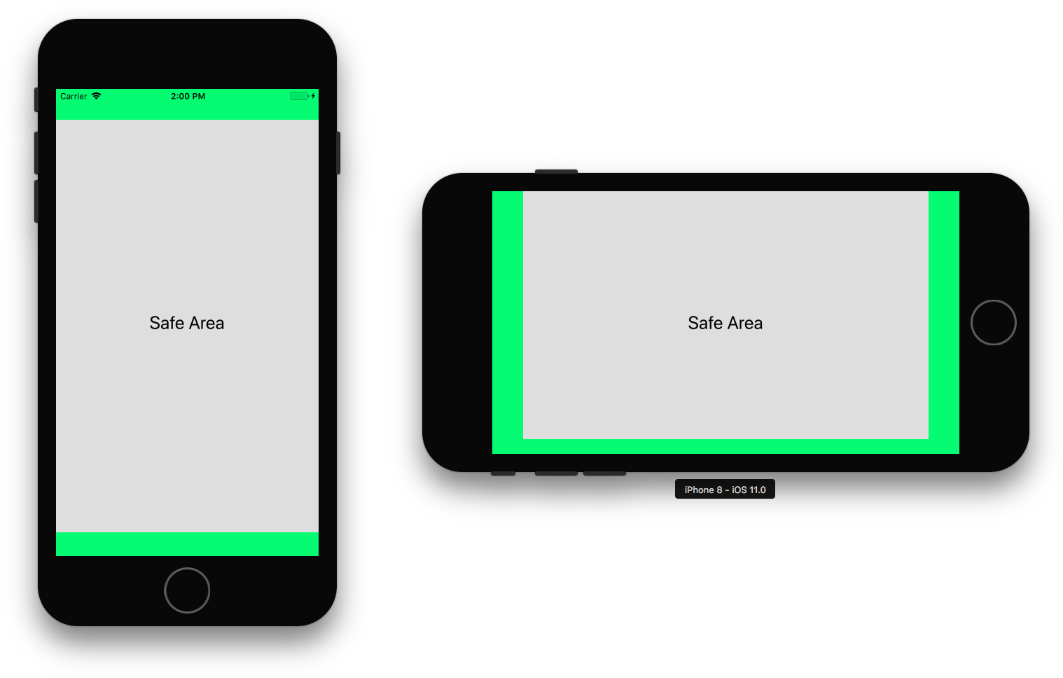 Simulate Iphone X Safe Area Insets - Iphone X Safe Area Insets (1540x981), Png Download