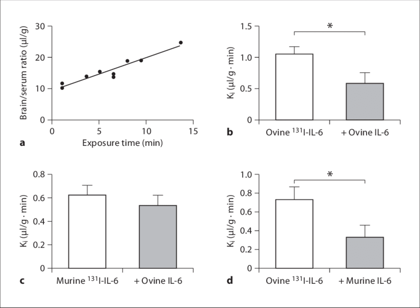 Line Graph Showing A Significant Linear Relation Between - Diagram (850x623), Png Download
